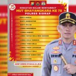 Gambar berita Fakta1