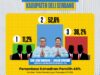 Gambar berita Fakta1