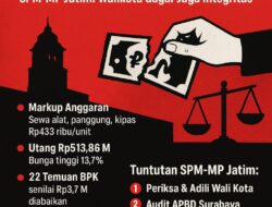 SPM-MP Jatim Tuding Walikota Surabaya Biarkan Praktik Korupsi