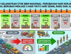 Demi Selamatkan Stok BBM Nasional, Hari Kerja ASN Bakal Berubah Menjadi 3 Hari